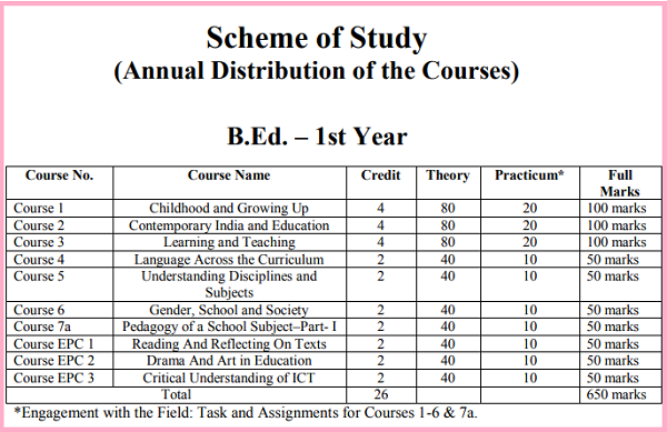 JPU B.ED SYLLABUS